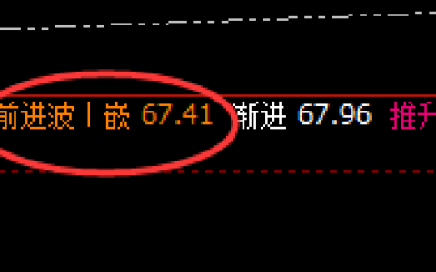 美原油：精准冲高回落，这是规则的神奇波动
