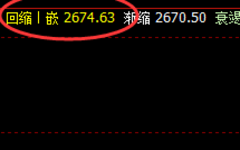 菜粕：涨超近3%，4小时结构实现精准拉升