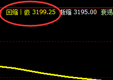 豆粕：精准强势上涨，日线结构完美拉升