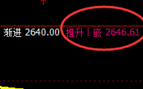 甲醇：跌超3%，4小时结构精准回撤