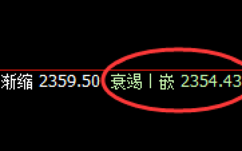 燃油：精准、疯狂回补修正式低点洗盘，完美