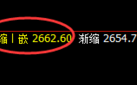 焦炭：超200点的加速回升，价格回补精准触及