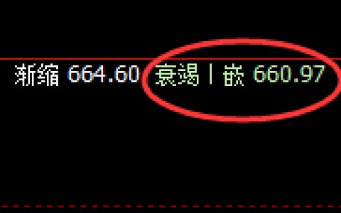 动力煤：4小时回补结构精准拉升，看着舒服、跟着快乐
