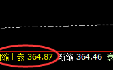 沪金：规则化精准波动，一句话“与众不同”