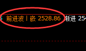 燃油：规则有灵，精准冲高回落，高低振荡运行