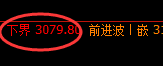 豆粕：一个4小时精准洗盘结构，强弱未发生转换