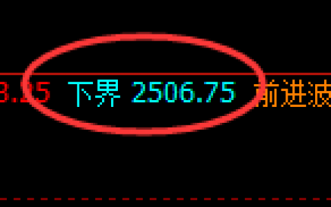 燃油：日线结构精准拉升，并进入回补修正结构