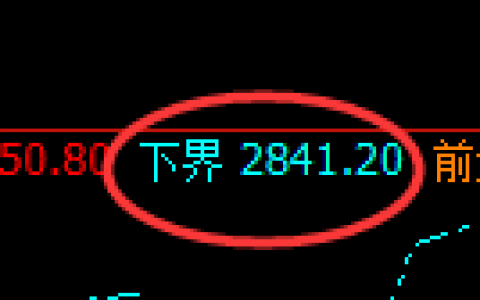 沥青：精准回升，强势完美回补