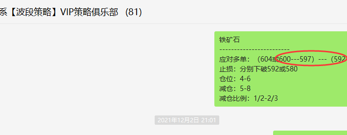 铁矿石：精准VIP策略（短线多单）利润突破65点