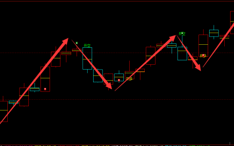 焦炭：4小时周期（多空信号）精准转折结构