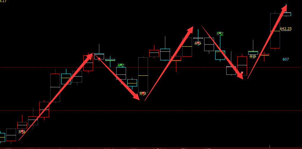 铁矿石：精准VIP策略（短线多单）利润突破65点