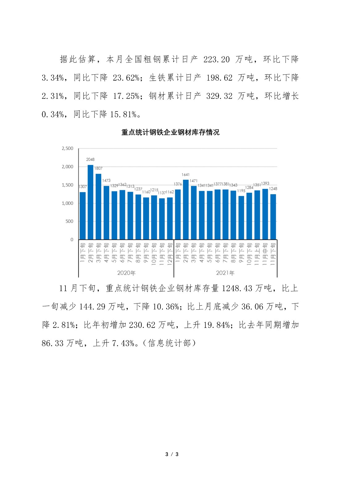 中钢协：11月下旬重点钢企粗钢日均产量171.69万吨