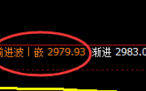 沥青：4小时结构精准冲高回落，低点完美回撤日线