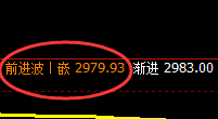沥青：4小时结构精准冲高回落，低点完美回撤日线