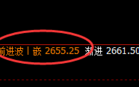 甲醇：升撤精准、波动完美无误