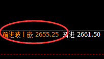 甲醇：升撤精准、波动完美无误