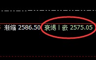 甲醇：升撤精准、波动完美无误