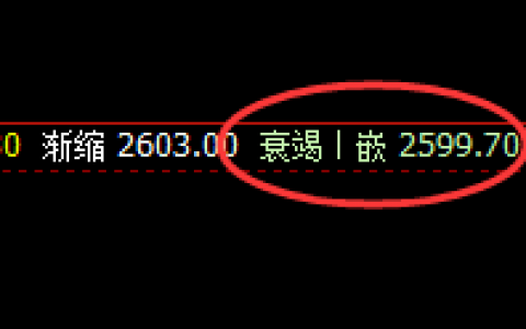燃油：涨超3%，4小时结构低点精准拉升