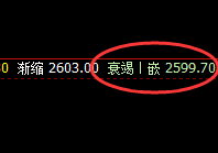 燃油：涨超3%，4小时结构低点精准拉升