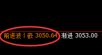 豆粕：涨 跌有序，精准波动，很完美的结构