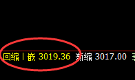 豆粕：涨 跌有序，精准波动，很完美的结构