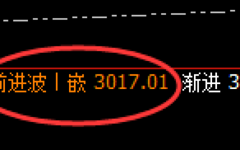 焦炭：精准宽幅波动，要利得利，完美无误