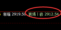 焦炭：精准宽幅波动，要利得利，完美无误