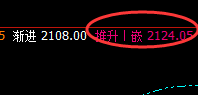 焦煤：涨幅收窄近3%，价格结构精准宽幅波动