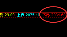 焦煤：涨幅收窄近3%，价格结构精准宽幅波动