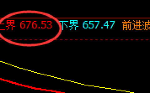 铁矿石：精准回补，完美修正，振荡洗盘