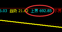 动力煤：4小时结构精准发生回撤，完美跟踪
