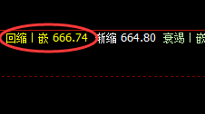 动力煤：4小时结构精准发生回撤，完美跟踪