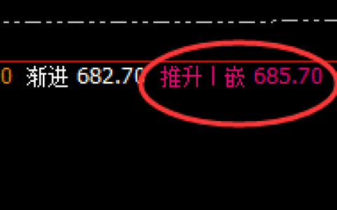动力煤：日线高精准回撤，低点跟踪完美振荡