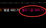 动力煤：日线高精准回撤，低点跟踪完美振荡