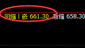 动力煤：日线高精准回撤，低点跟踪完美振荡
