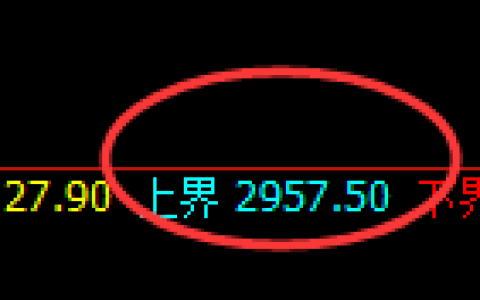 沥青：精准回补修正，快速完美回升