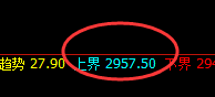 沥青：精准回补修正，快速完美回升