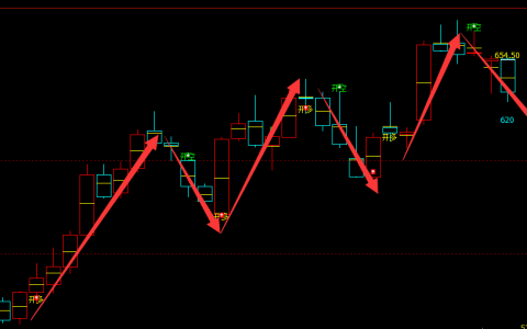 铁矿石：4小时周期（多空信号）超95%精准转折结构
