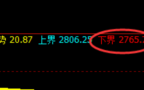 菜粕：精准回撤低点，并完美快速拉升