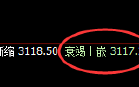 豆粕：精准拉升，且周线结构完美冲高回落