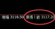 豆粕：精准拉升，且周线结构完美冲高回落