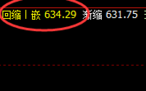 铁矿石：日线结构精准回升并快速拉升
