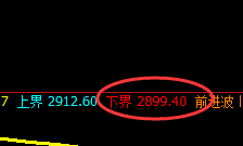 沥青：涨超3%以上，4小时结构实现规则化精准拉升