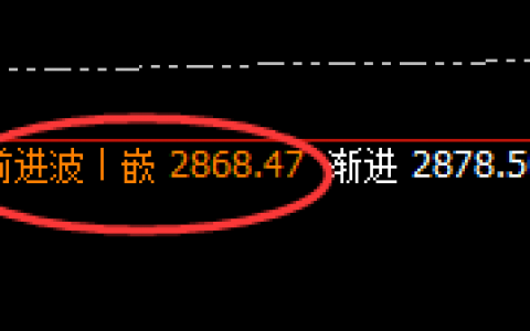 菜粕：回补修正式精准回落，完美的洗盘结构
