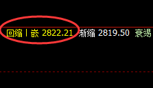 菜粕：回补修正式精准回落，完美的洗盘结构