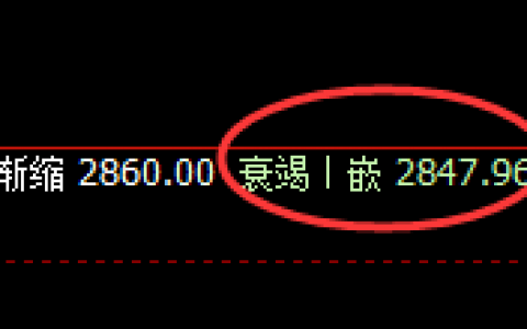 焦炭：4小时低点精准拉升，全天超130点应对利润