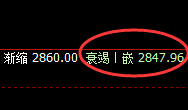 焦炭：4小时低点精准拉升，全天超130点应对利润