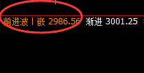 焦炭：4小时低点精准拉升，全天超130点应对利润