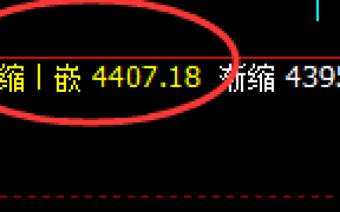 热卷：涨超2%，日线次低点实现精准拉升