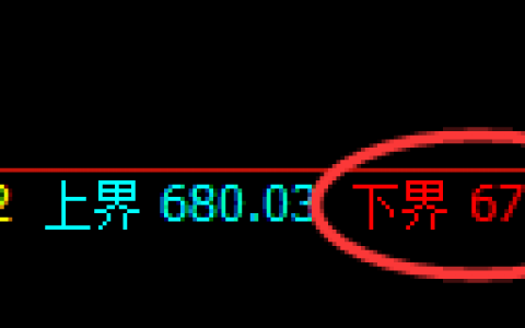 动力煤：涨超5%左右，价格低于4小时结构精准拉升